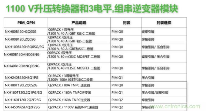 如何設(shè)計(jì)出更高能效的太陽(yáng)能、工業(yè)驅(qū)動(dòng)、電動(dòng)汽車充電樁和服務(wù)器等應(yīng)用