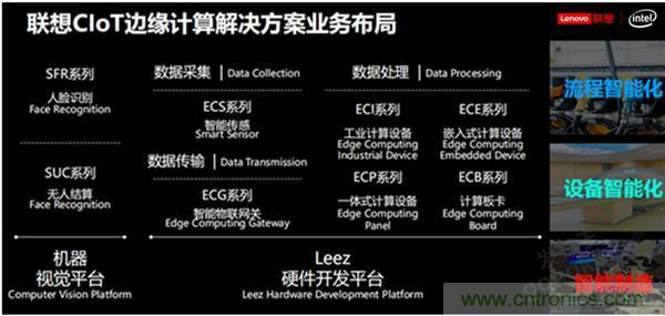 發(fā)力工業(yè)互聯(lián)網(wǎng)，聯(lián)想繪制了一張全景圖