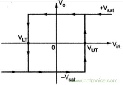 基于運(yùn)算放大器的施密特觸發(fā)器電路及應(yīng)用