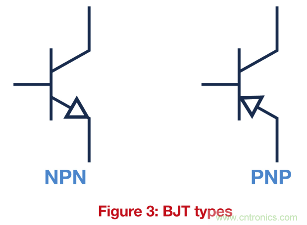 關(guān)鍵電源技術(shù)要素都有哪些？