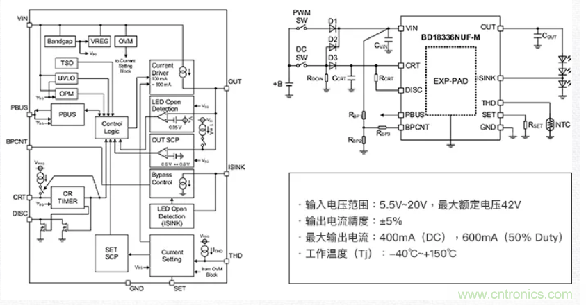 車載電池欠壓時，僅1枚芯片即可實(shí)現(xiàn)安全亮燈的LED驅(qū)動器