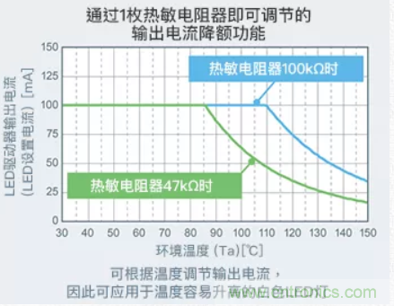 車載電池欠壓時，僅1枚芯片即可實(shí)現(xiàn)安全亮燈的LED驅(qū)動器