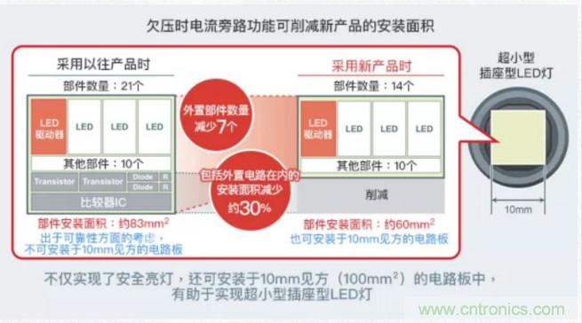 車載電池欠壓時，僅1枚芯片即可實(shí)現(xiàn)安全亮燈的LED驅(qū)動器