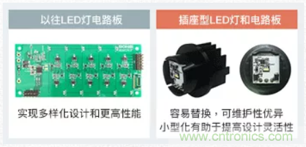 車載電池欠壓時，僅1枚芯片即可實(shí)現(xiàn)安全亮燈的LED驅(qū)動器