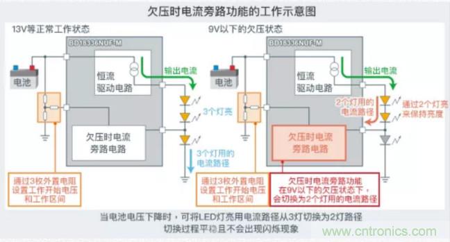 車載電池欠壓時，僅1枚芯片即可實(shí)現(xiàn)安全亮燈的LED驅(qū)動器