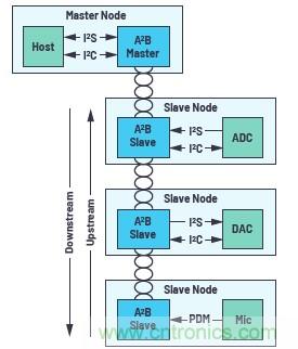 A2B應用面面觀