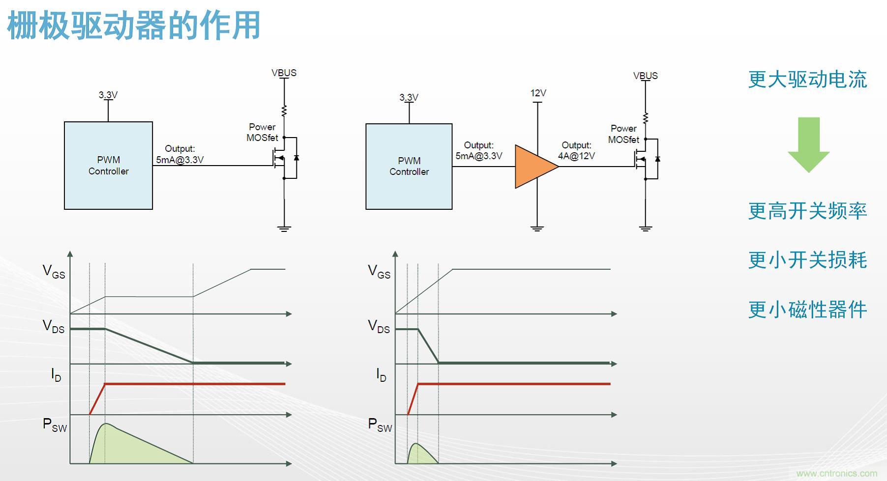 高功率電源應(yīng)用中需要怎樣的隔離驅(qū)動？