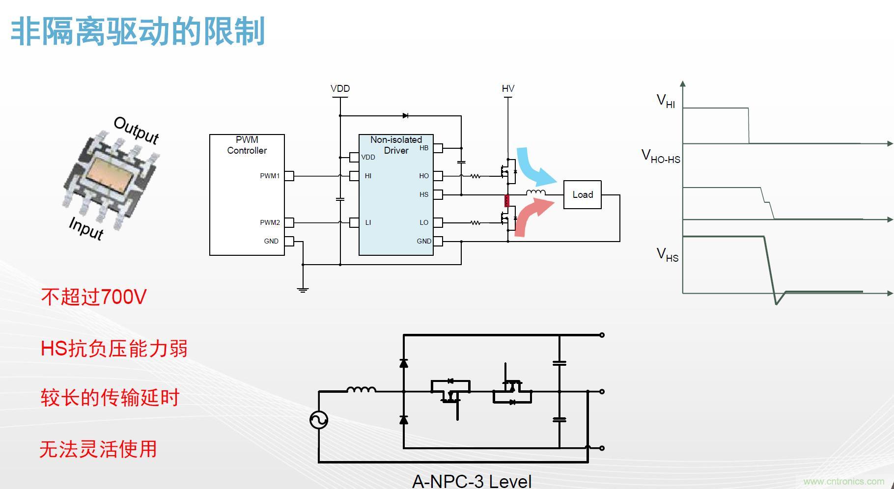 高功率電源應(yīng)用中需要怎樣的隔離驅(qū)動？