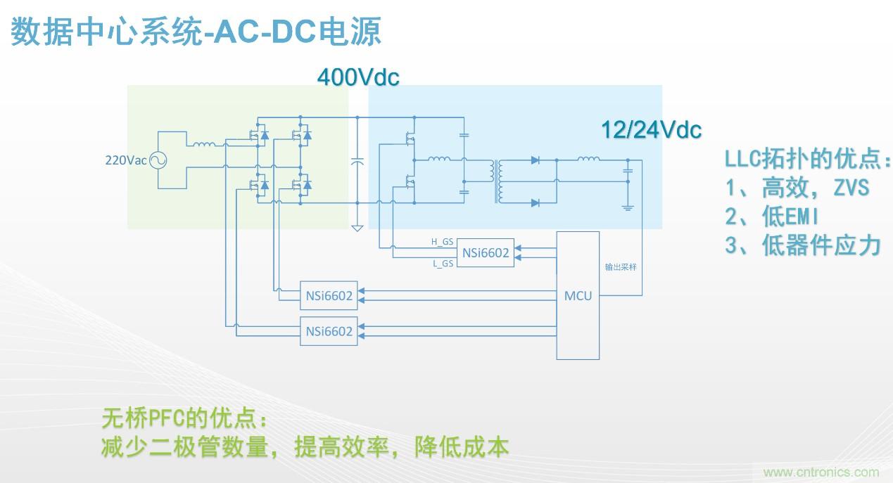 高功率電源應(yīng)用中需要怎樣的隔離驅(qū)動？