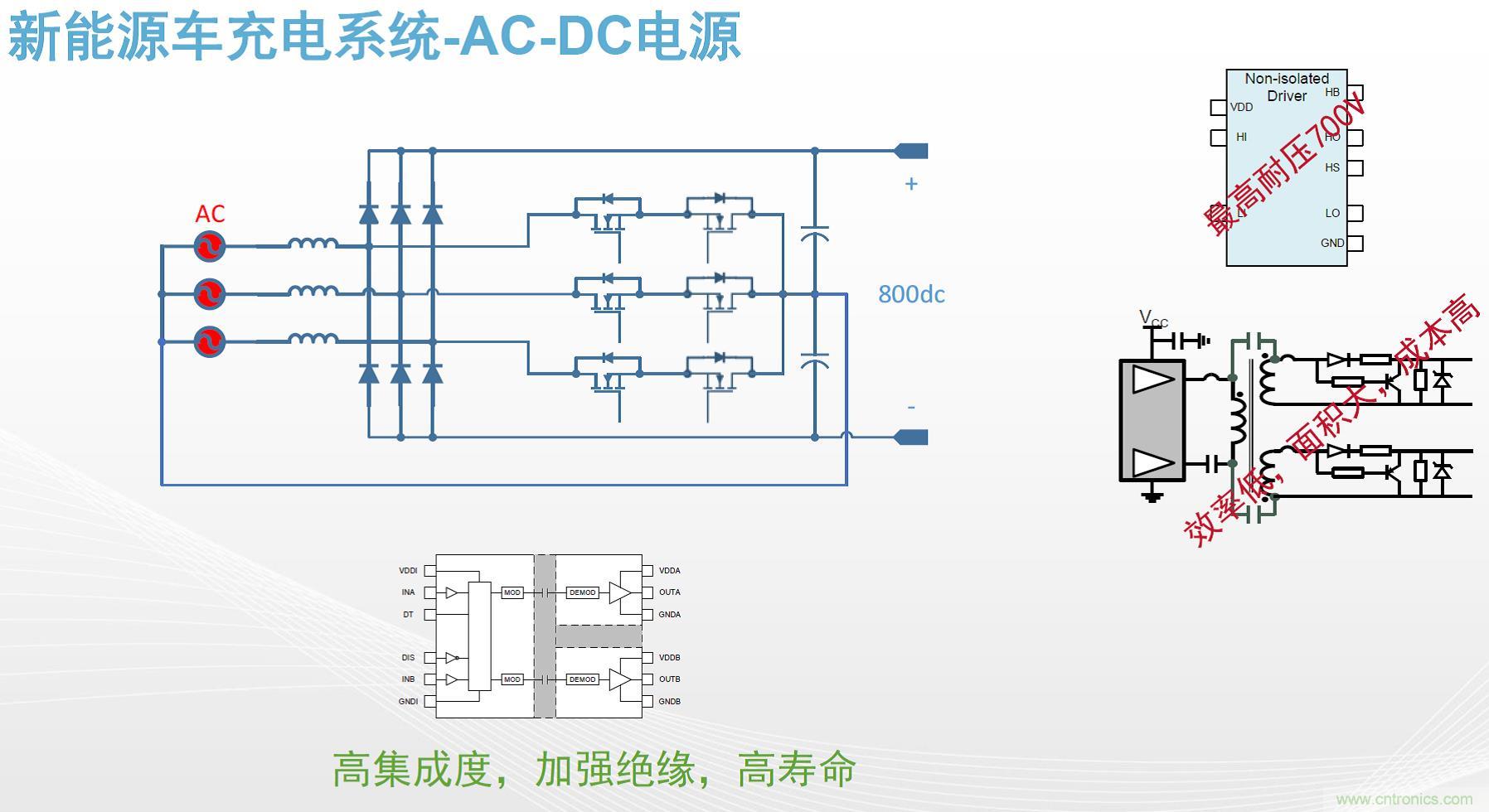 高功率電源應(yīng)用中需要怎樣的隔離驅(qū)動？