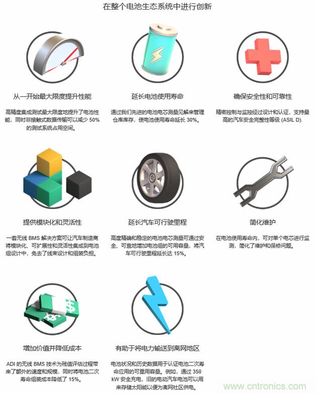 新冠肺炎疫情是否會加速電氣化革命？