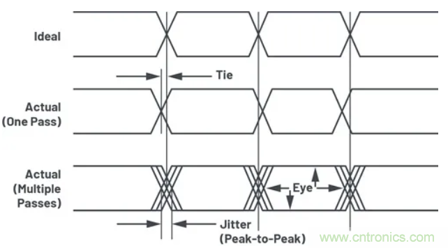 關(guān)于現(xiàn)場總線技術(shù)，這篇文章我想推薦給你