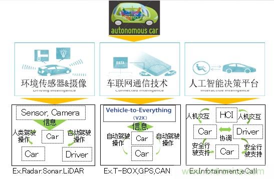 解除車企高質(zhì)量發(fā)展“后顧之憂”，打造車載電子系統(tǒng)創(chuàng)新存儲解決方案