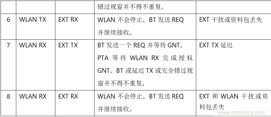 在2.4GHz共存WLAN、藍(lán)牙、ZigBee和Thread在2.4GHz頻段共存