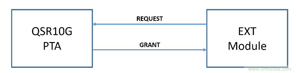 在2.4GHz共存WLAN、藍(lán)牙、ZigBee和Thread在2.4GHz頻段共存