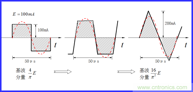 如何簡便標定信號源電流大?。? width=