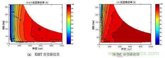 碳化硅功率模塊及電控的設(shè)計、測試與系統(tǒng)評估