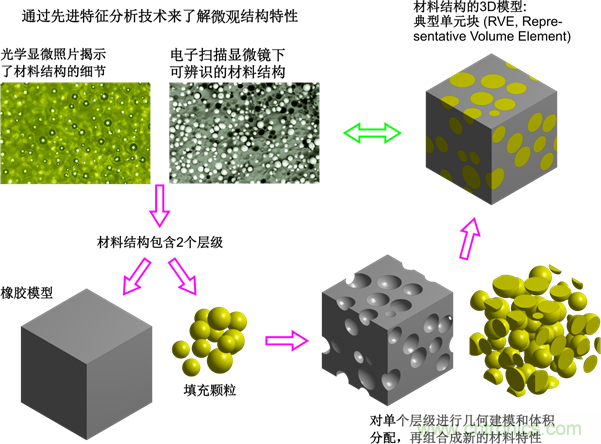 智能汽車對(duì)組件的設(shè)計(jì)都有哪些要求？