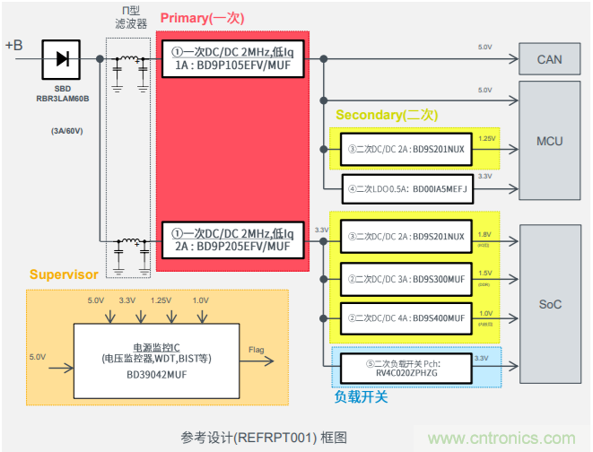 解析羅姆新一代車載一次電源轉(zhuǎn)換BD9P系列