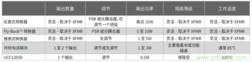 穿越隔離柵供電：TI教你一個(gè)好方法！