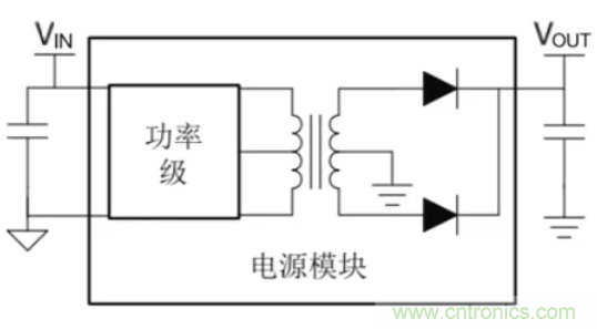 穿越隔離柵供電：TI教你一個(gè)好方法！