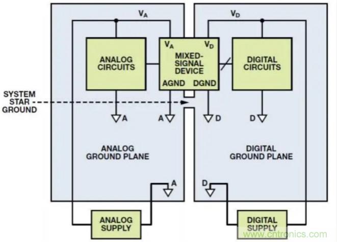 關(guān)于混合信號(hào)接地，這有幾個(gè)重要知識(shí)喲
