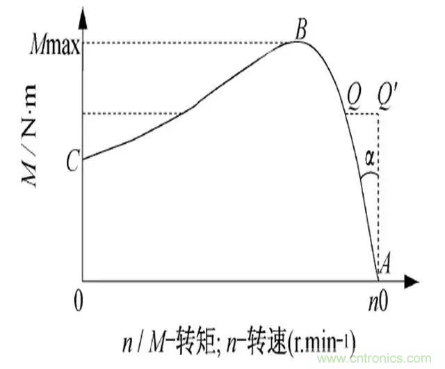 低效率電機也有可能節(jié)電嗎？其實，這是偽命題