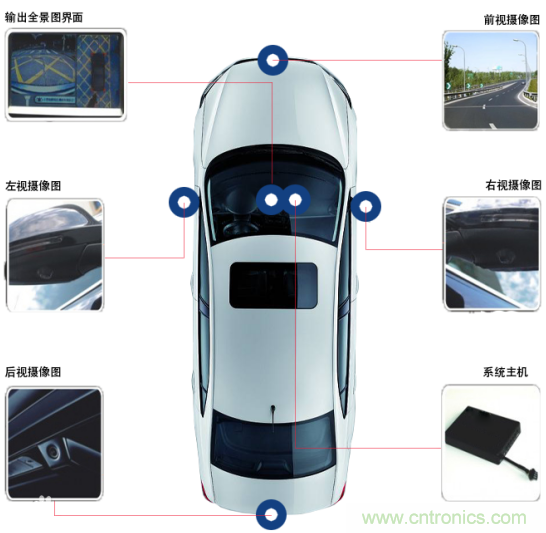 雅特力在車用電子領(lǐng)域再度突破，AT32 MCU大量應(yīng)用于ADAS環(huán)視系統(tǒng)