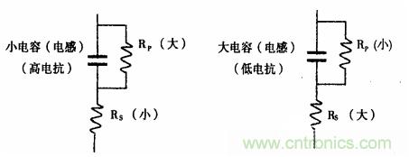 用LCR測(cè)試儀準(zhǔn)確測(cè)量電感、電容、電阻的連接方法及校準(zhǔn)