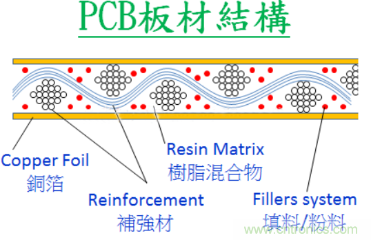 警惕！CAF效應導致PCB漏電~