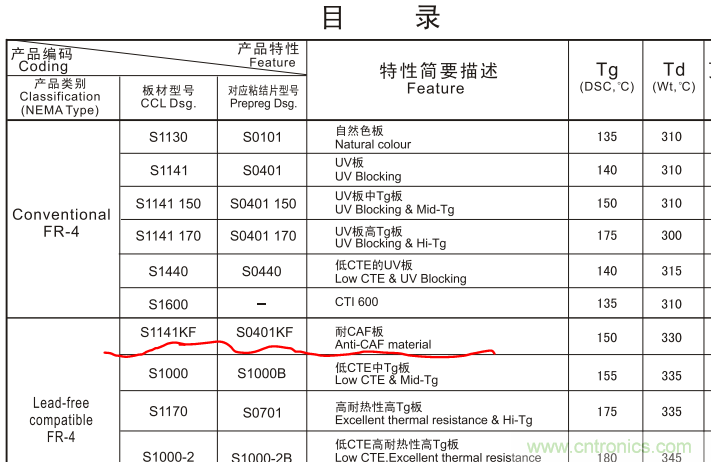 警惕！CAF效應導致PCB漏電~