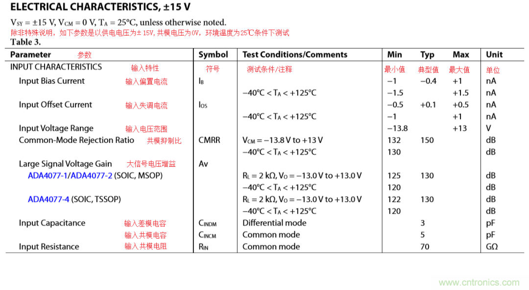 放大器開(kāi)環(huán)增益參數(shù)仿真與影響，我猜你不舍得錯(cuò)過(guò)