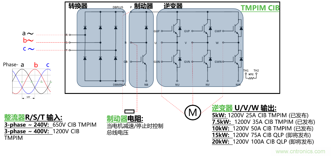 更高能效、穩(wěn)定可靠的工業(yè)驅(qū)動(dòng)模塊和開箱即用的電機(jī)開發(fā)套件