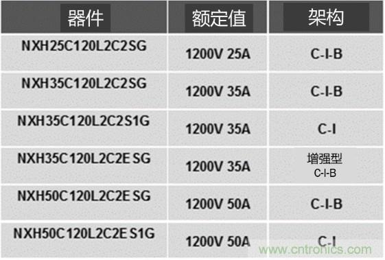 更高能效、穩(wěn)定可靠的工業(yè)驅(qū)動(dòng)模塊和開箱即用的電機(jī)開發(fā)套件