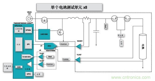 如何設(shè)計(jì)一款適用于各類電池尺寸、電壓和外形的電池測(cè)試儀