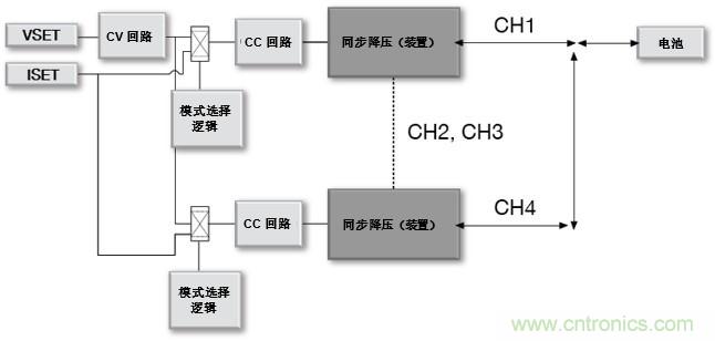 如何設(shè)計(jì)一款適用于各類電池尺寸、電壓和外形的電池測(cè)試儀