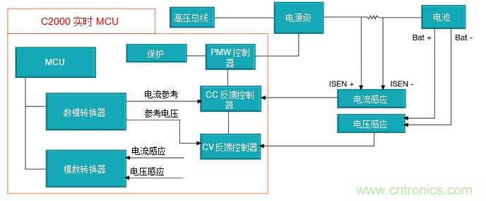 如何設(shè)計(jì)一款適用于各類電池尺寸、電壓和外形的電池測(cè)試儀