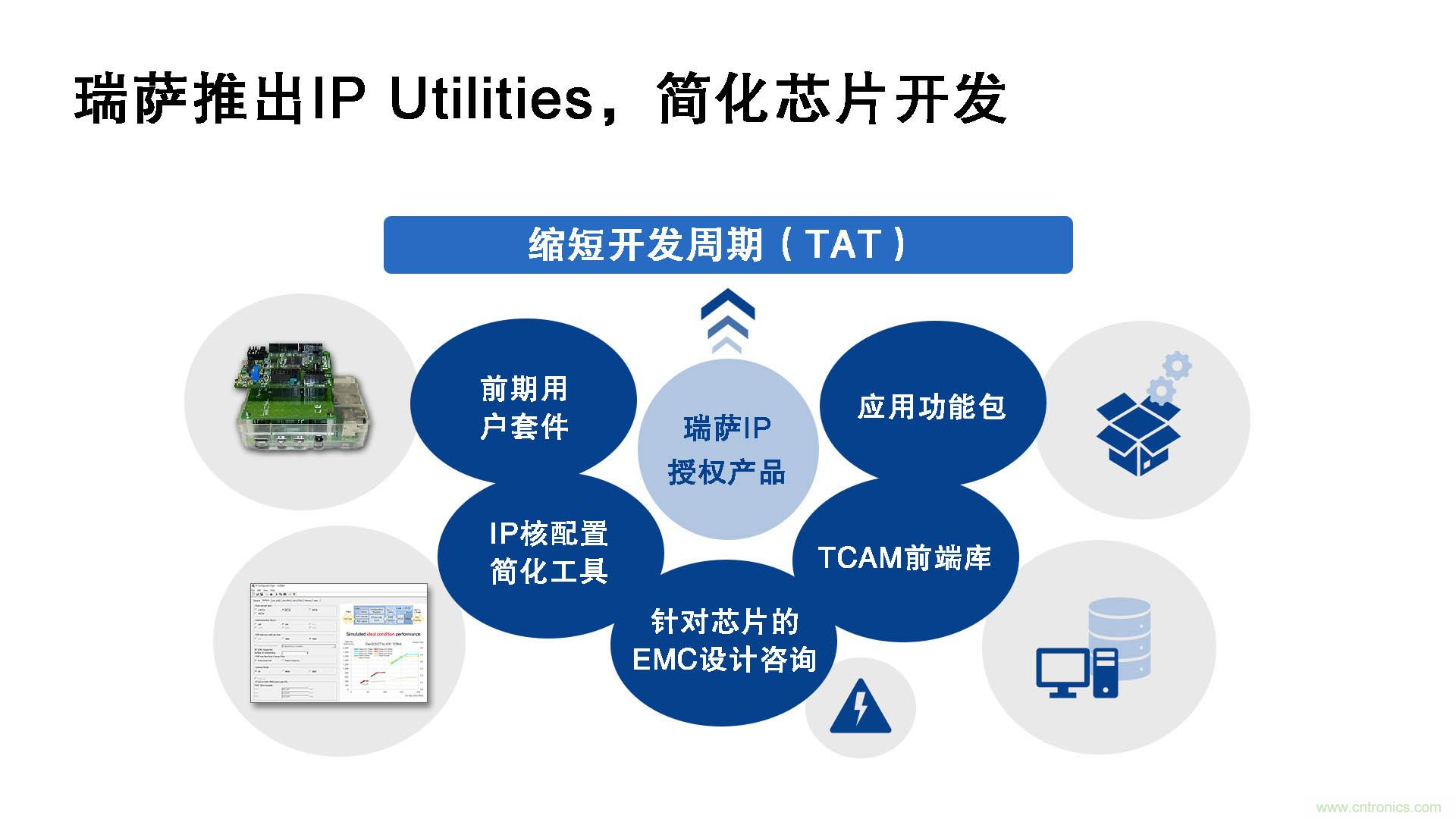 瑞薩電子推出IP Utilities，強化IP授權(quán)業(yè)務(wù)，助力芯片開發(fā)