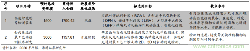 1.6億收購德國公司MueTec，天準(zhǔn)科技布局半導(dǎo)體設(shè)備的野心