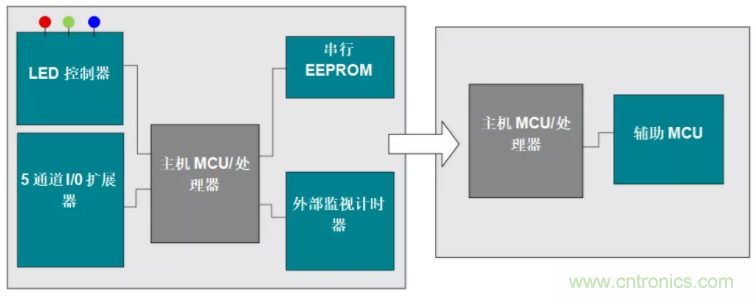 優(yōu)化電路板設(shè)計(jì)？看集成多種功能的通用MSP430 MCU如何實(shí)現(xiàn)！