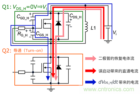 誤啟動(dòng)的發(fā)生機(jī)制