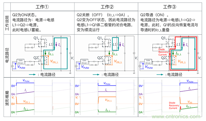 誤啟動(dòng)的發(fā)生機(jī)制