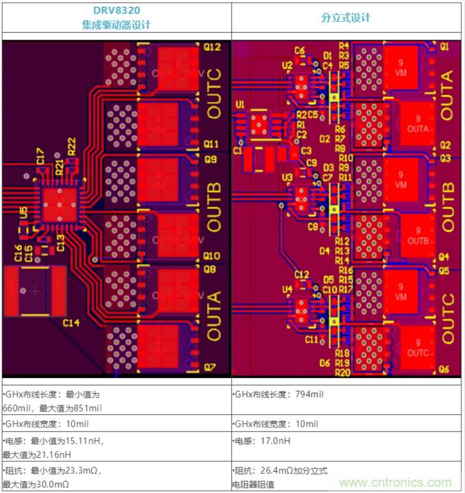 集成式 VS 分立式半橋驅(qū)動器，答案一目了然！