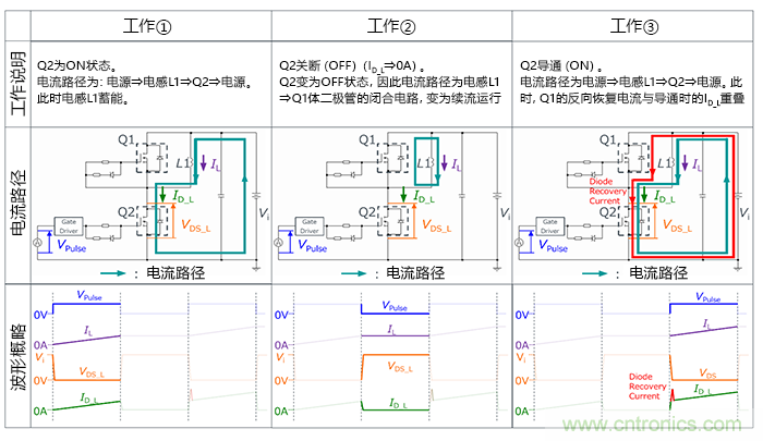 什么是雙脈沖測試？