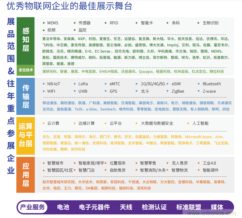 IOTE® 2021 第十六屆國際物聯(lián)網(wǎng)展·深圳站