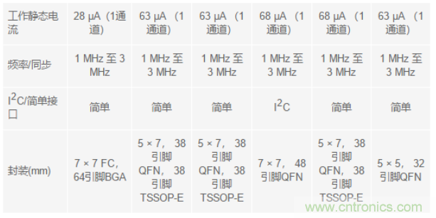 電子系統(tǒng)越來越復雜，我們需要更靈活的電源管理解決方案