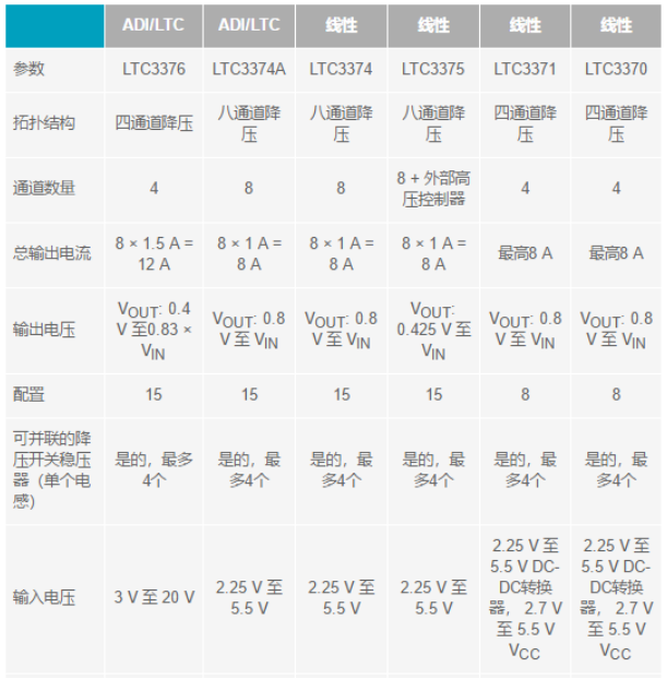 電子系統(tǒng)越來越復雜，我們需要更靈活的電源管理解決方案