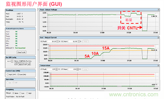 電源管理總線 (PMBus)—到底有什么價值？