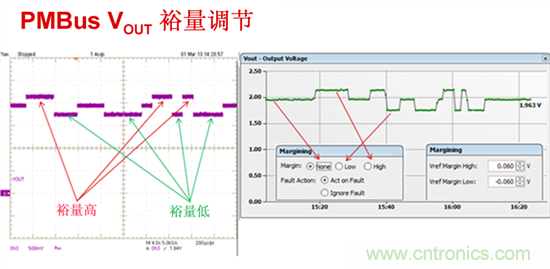 電源管理總線 (PMBus)—到底有什么價值？