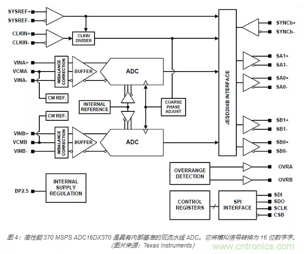 如何使用流水線 ADC？